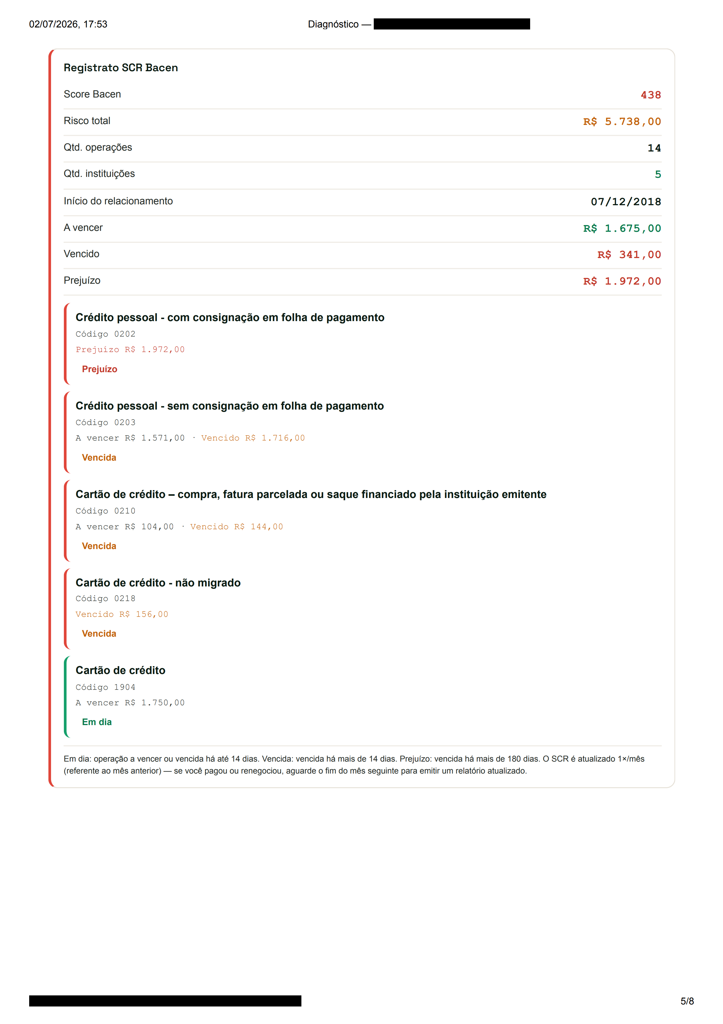 Modelo do Diagnóstico Financeiro - página 5